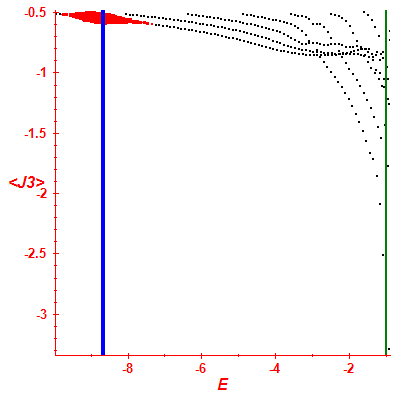 Peres lattice <J3>